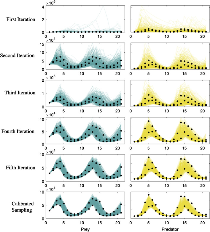 Figure 3