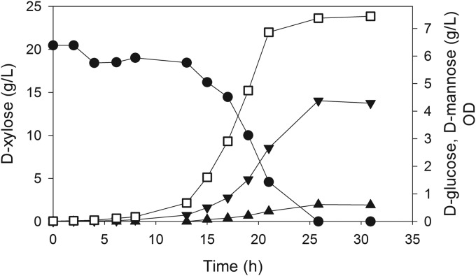 FIG 4