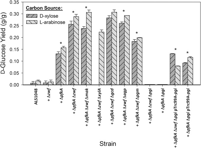 FIG 2