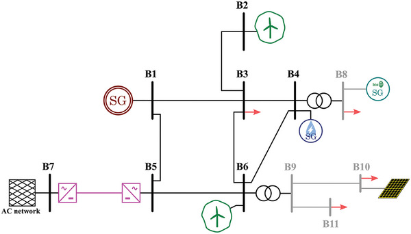 Figure 14