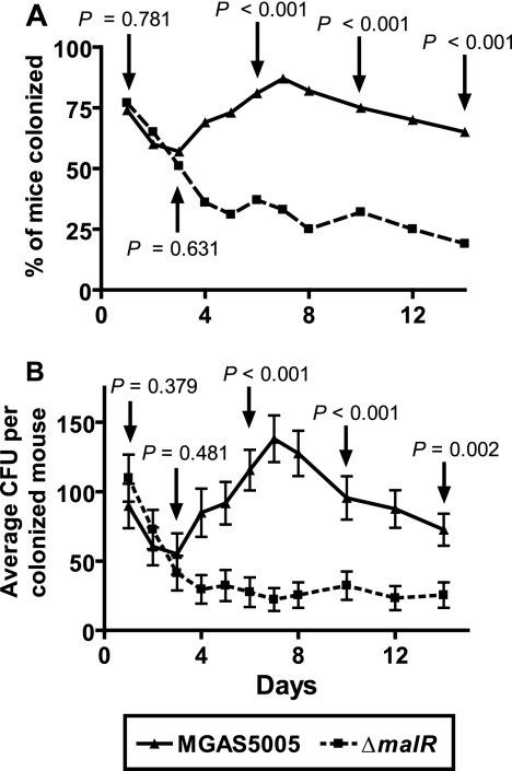 FIG. 7.