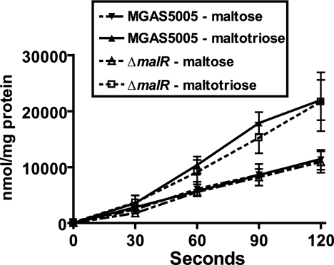 FIG. 4.