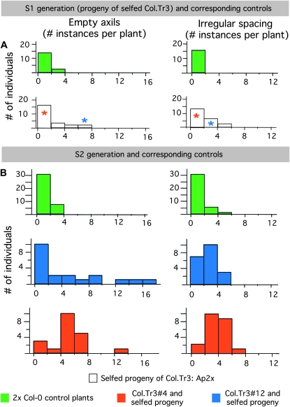 Figure 7.—