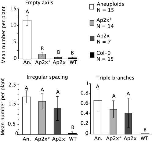 Figure 5.—