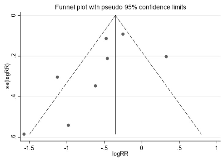 graphic file with name nutrients-11-02886-i001.jpg