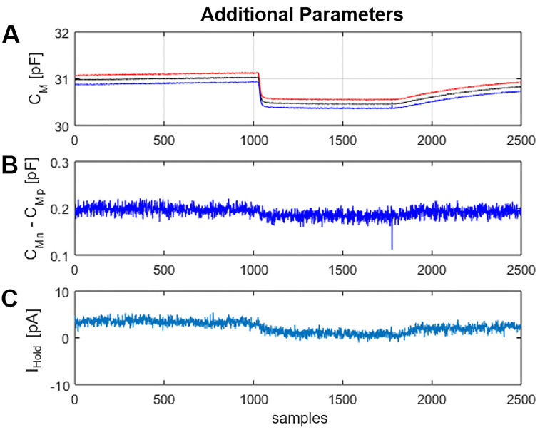 Figure 11.