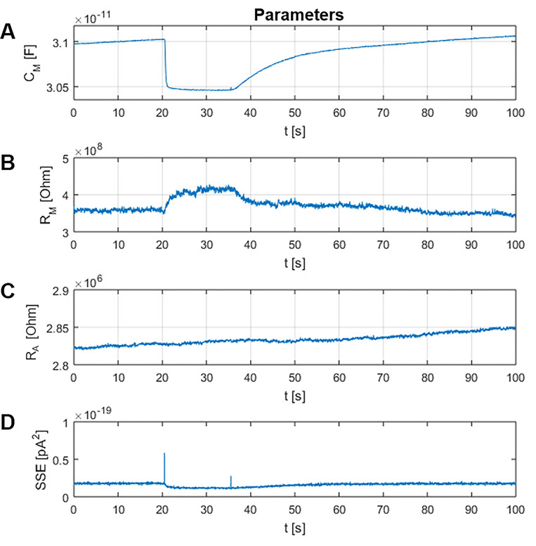 Figure 10.