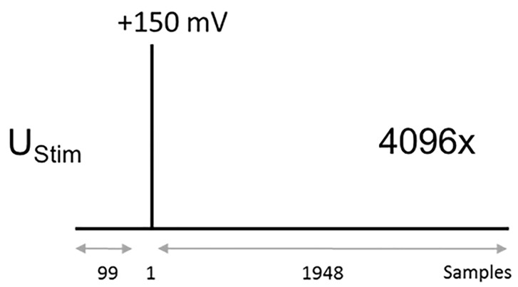 Figure 3.