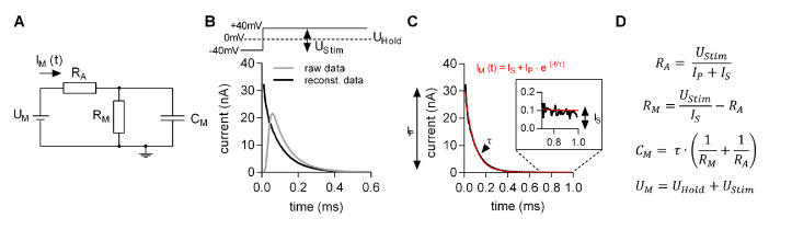 Figure 7.