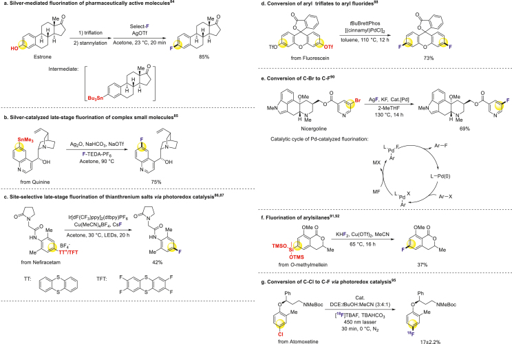 Scheme 5