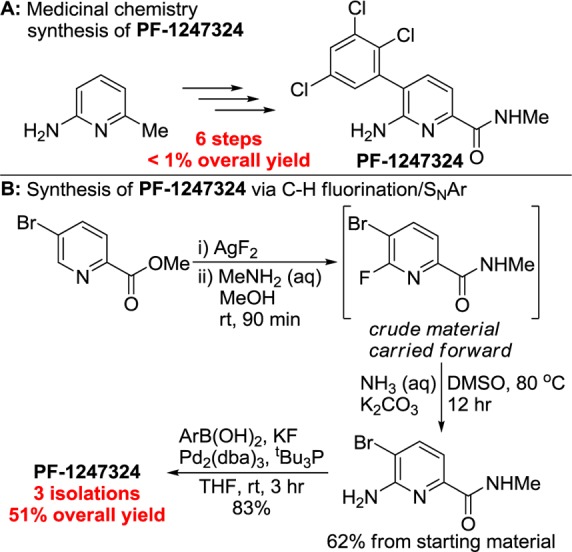 Scheme 3