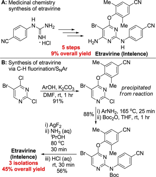 Scheme 4