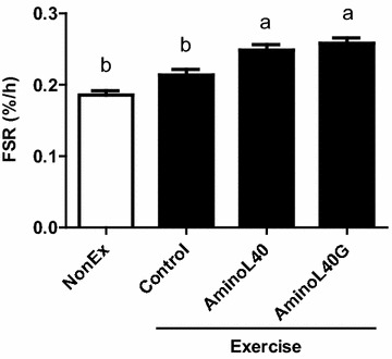 Fig. 4