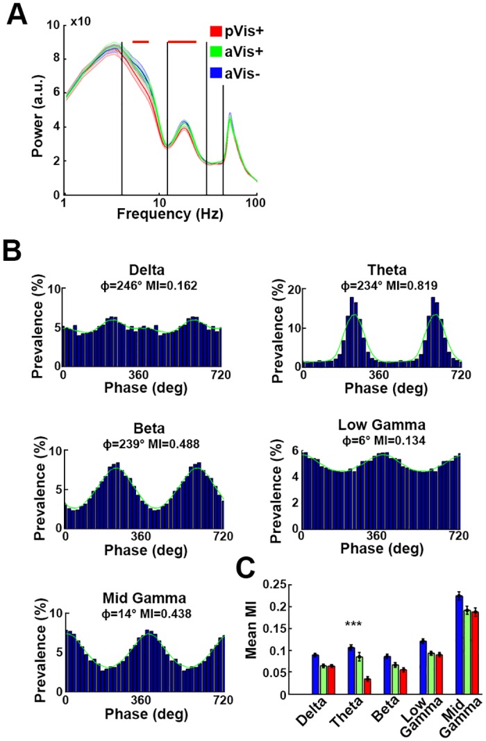 Fig 5