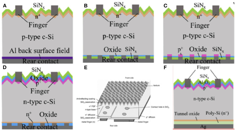 Figure 10
