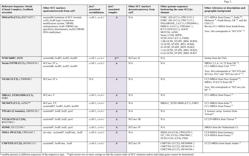 graphic file with name 41598_2021_86273_Tab2_HTML.jpg