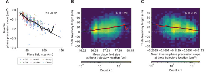 Figure 6—figure supplement 3.