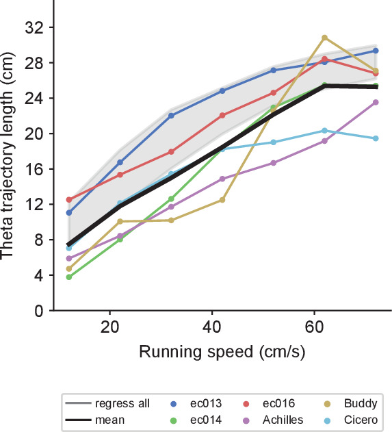 Figure 4—figure supplement 1.