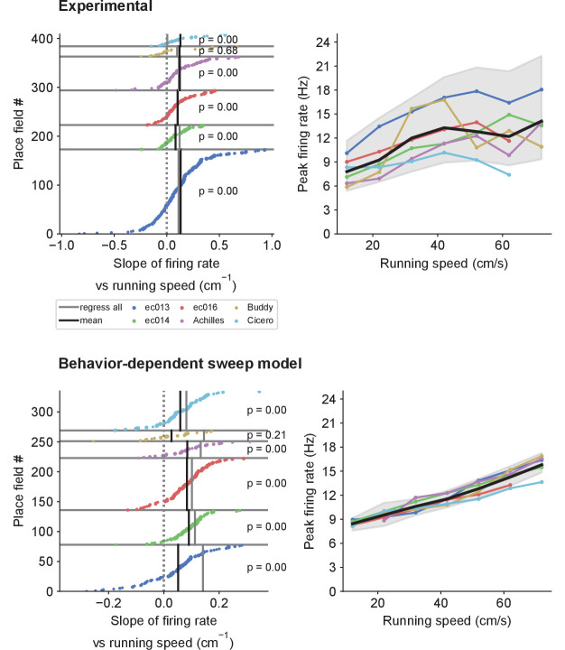 Figure 7—figure supplement 2.