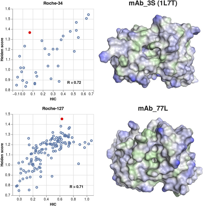 FIGURE 6