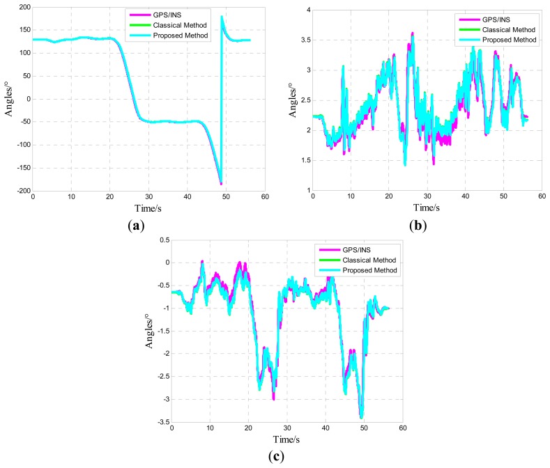 Figure 14.