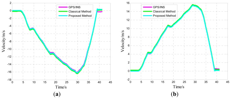 Figure 10.
