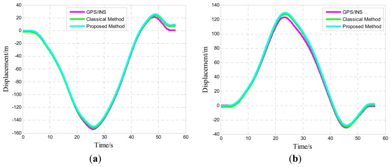 Figure 12.