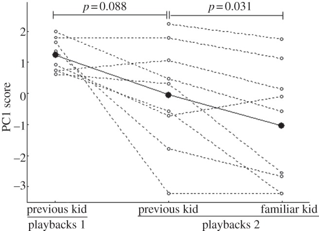 Figure 2.