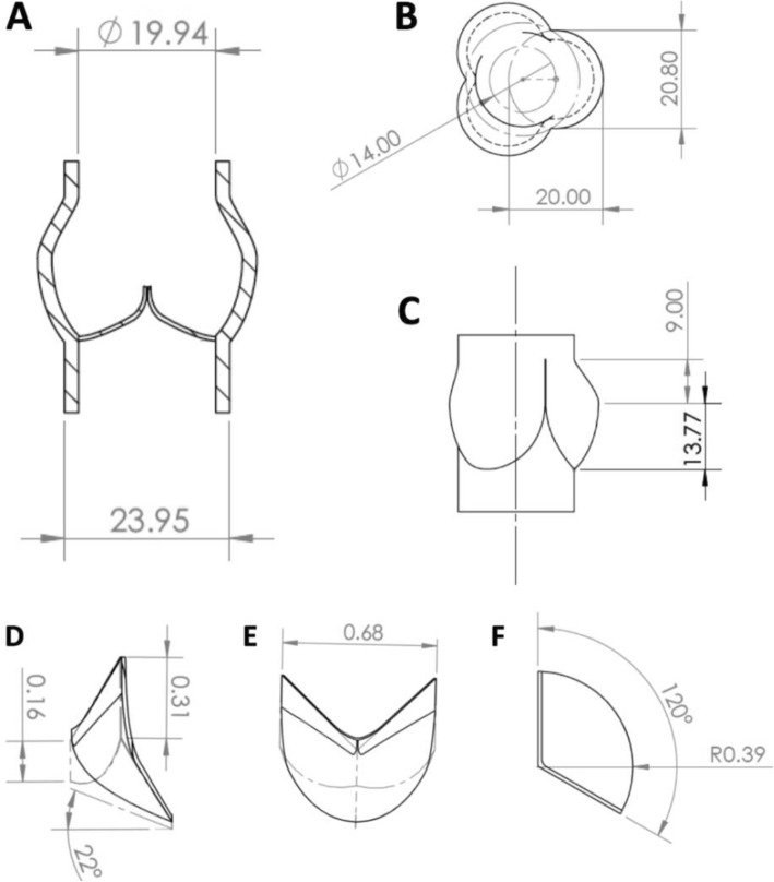 Fig. 2