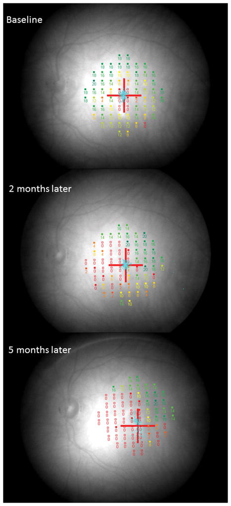 Figure 4