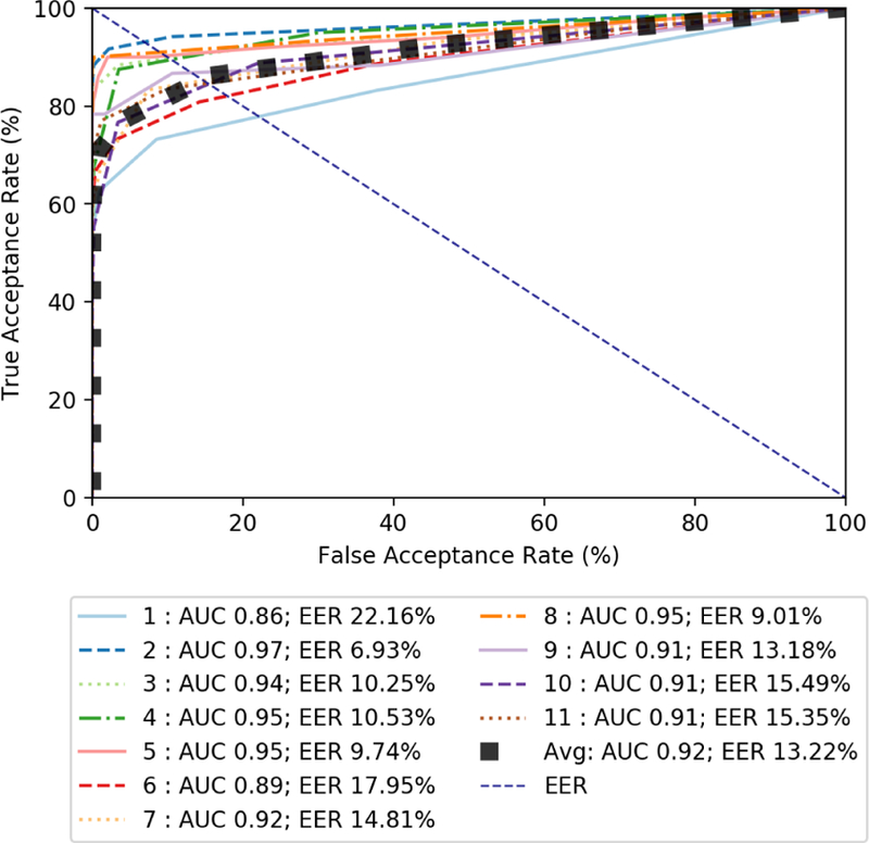 Figure 7: