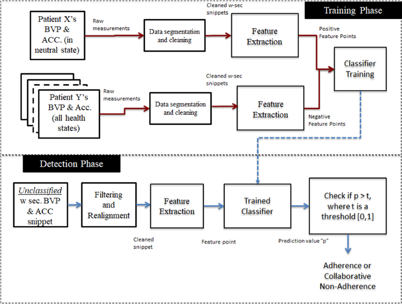 Figure 2: