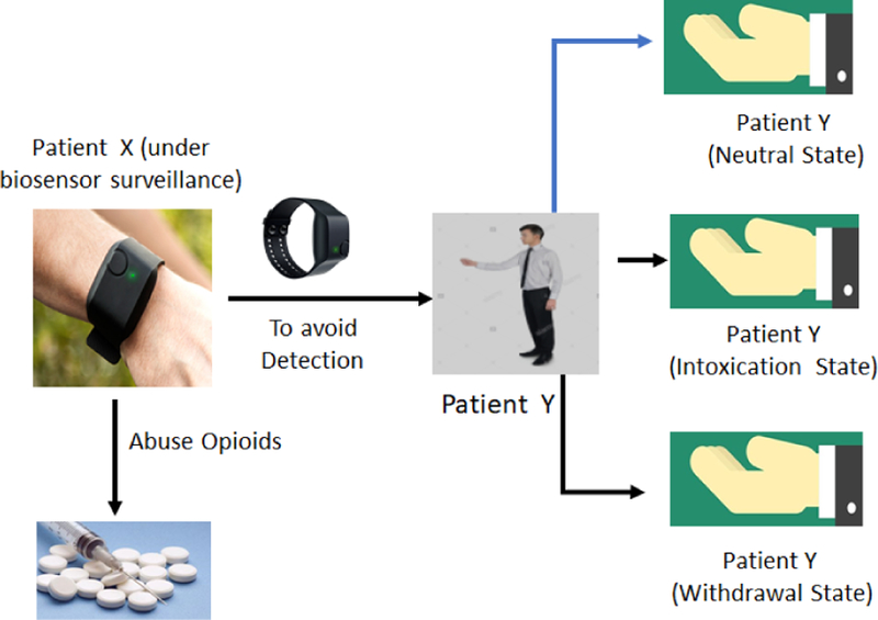 Figure 1: