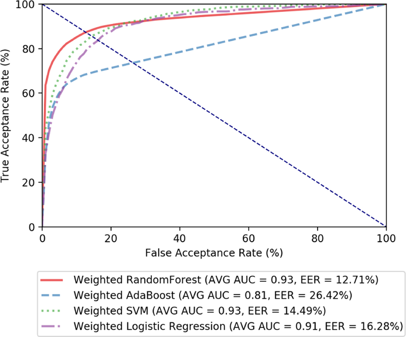 Figure 4: