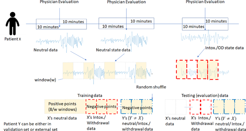 Figure 3: