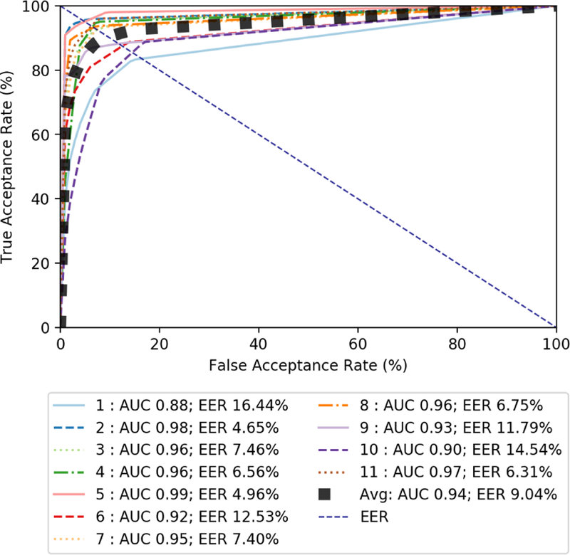 Figure 6: