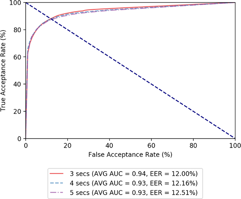 Figure 5: