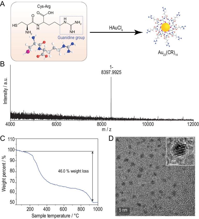 Figure 3.