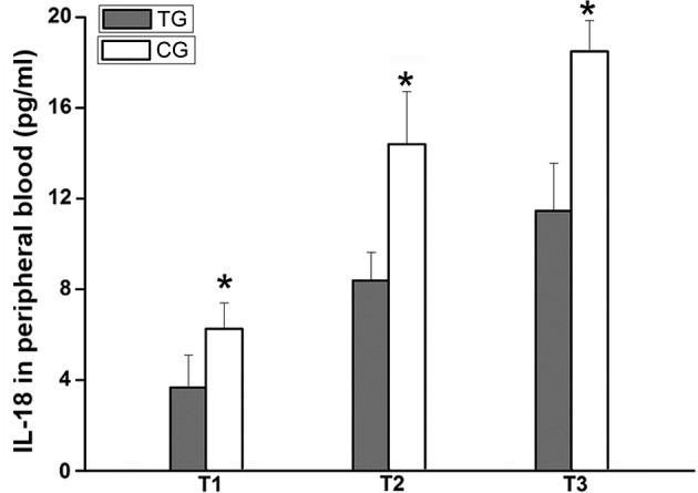 Figure 6.