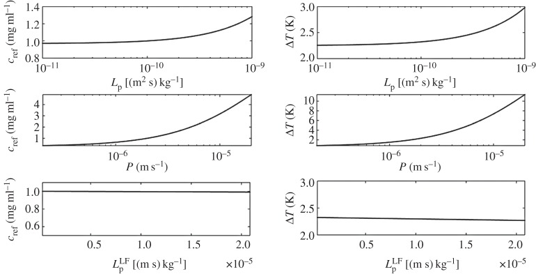 Figure 8.