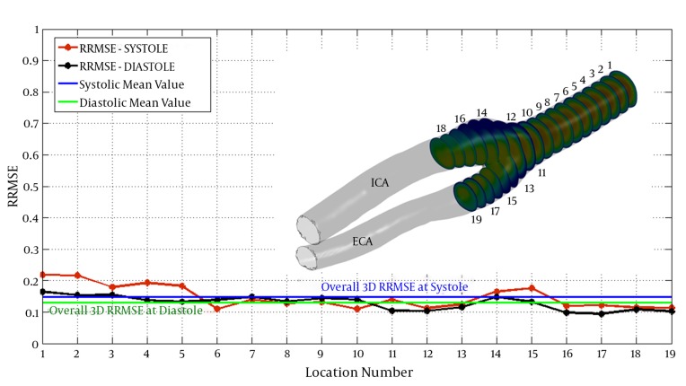 Figure 5.