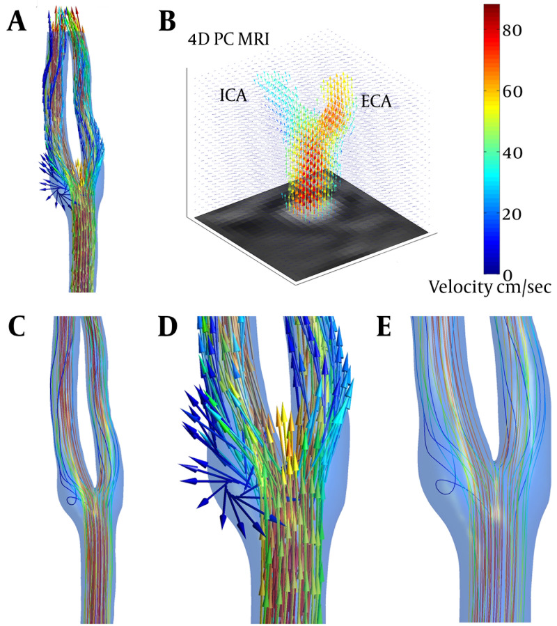 Figure 3.