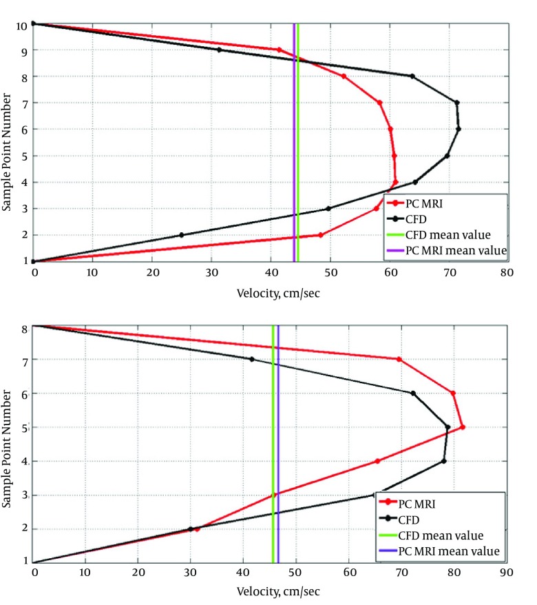 Figure 6.