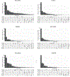 Extended Data Fig. 6 |