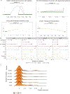 Extended Data Fig. 7 |