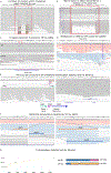 Extended Data Fig. 9 |