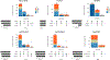 Extended Data Fig. 3 |