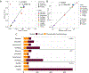 Extended Data Fig. 1 |