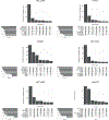 Extended Data Fig. 4 |