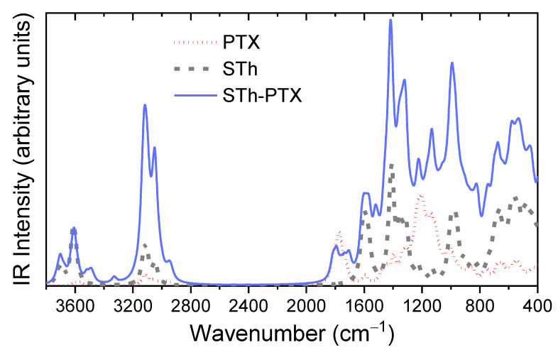 Figure 14